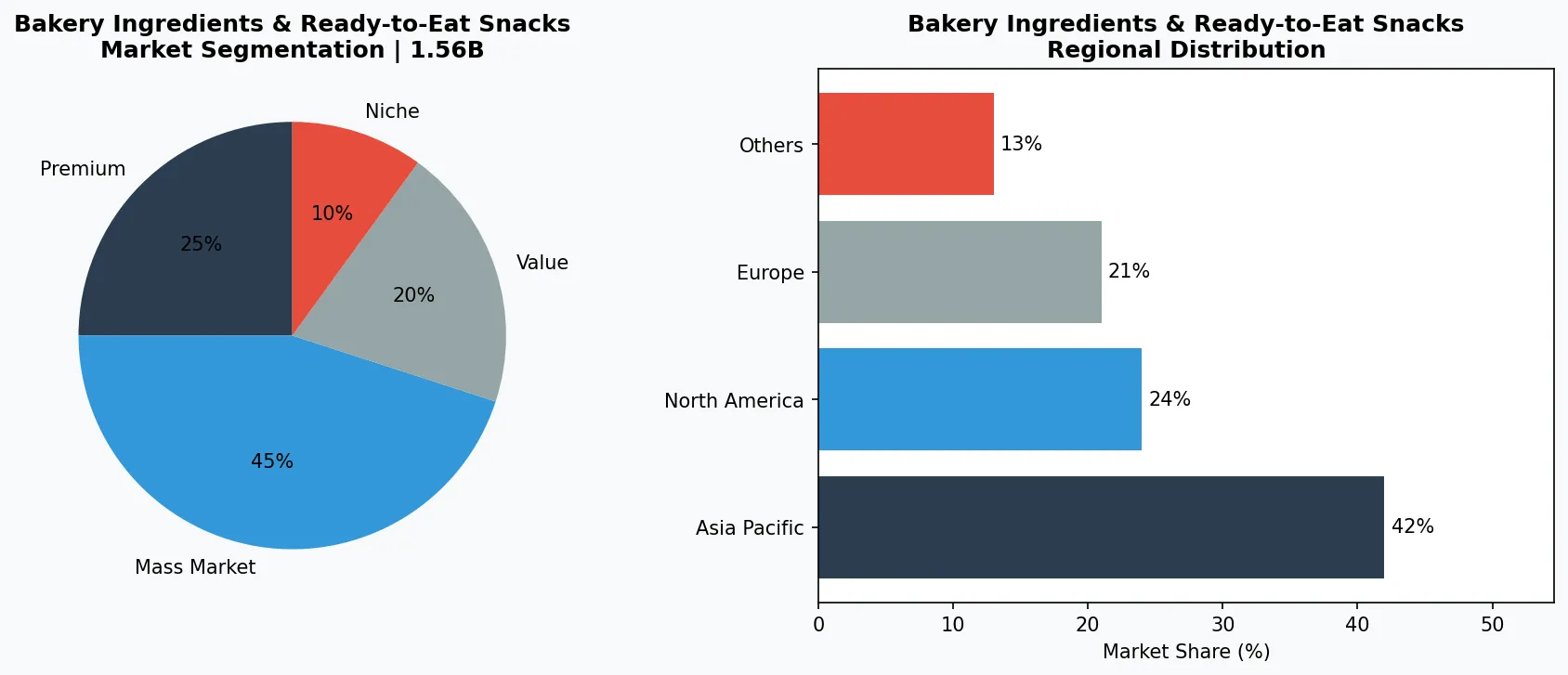 Dried Meat Snacks Guide market chart